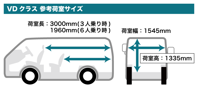 荷室サイズ図